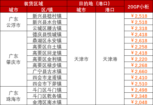 2023年3月09日~03月15日内贸海运集装箱运费报价（云浮肇庆珠海到天津港）