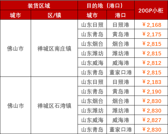 2023年2月28日~3月5日广东佛山至山东各口岸，门到港内贸海运运费报价