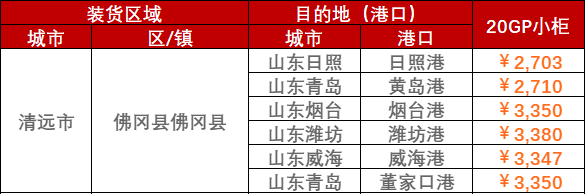 2023年2月28日~3月5日广东清远、韶关至山东各口岸内贸海运运费报价