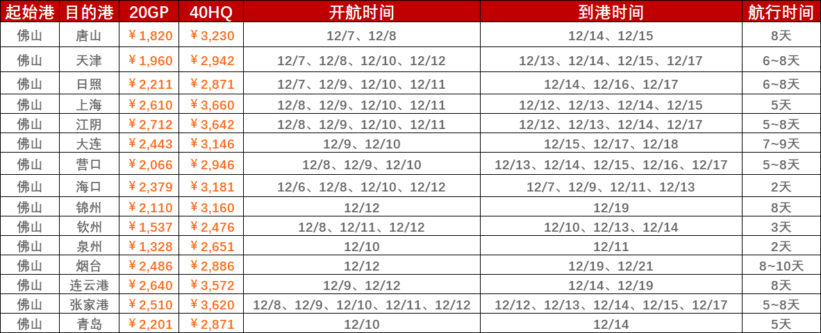 2022年12月第一周（12月5~12日）内贸海运集装箱运费报价（佛山?海内部分口岸）