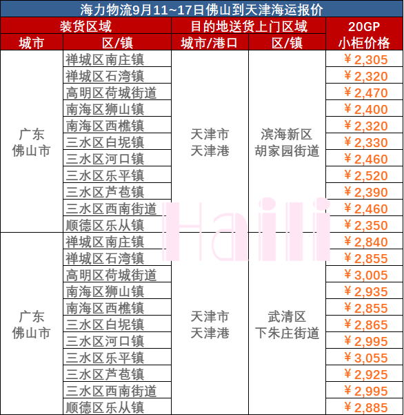 2023年9月11~17日佛山到天津集装箱海运报价