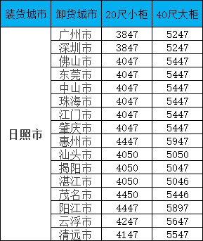 海运价钱一览表| 广东?日照海运专线报价更新！笼罩全省16城，柜型齐全！