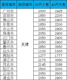 海运价钱一览表|广东-天津双向海运报价一览，20/40尺柜价钱全果真