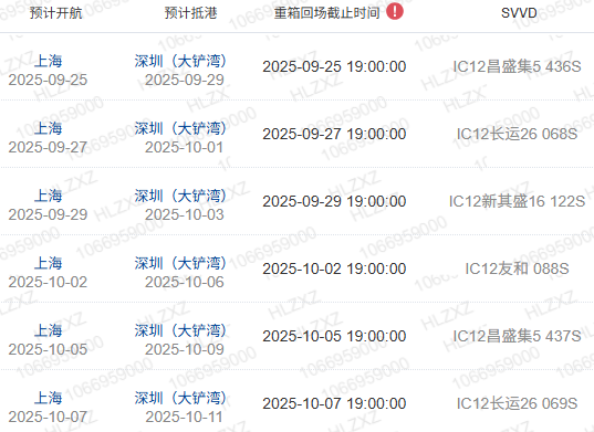 什么是船期、船名/航次、航线？