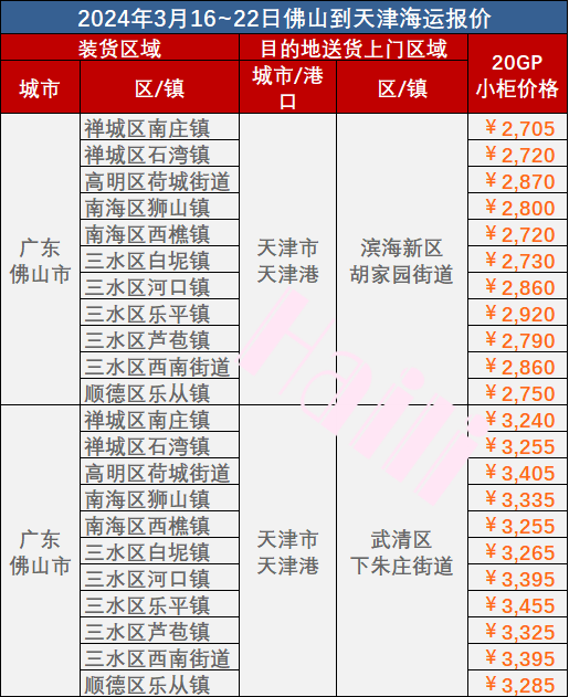 3月16~22日佛山到天津内贸海运门到门价格