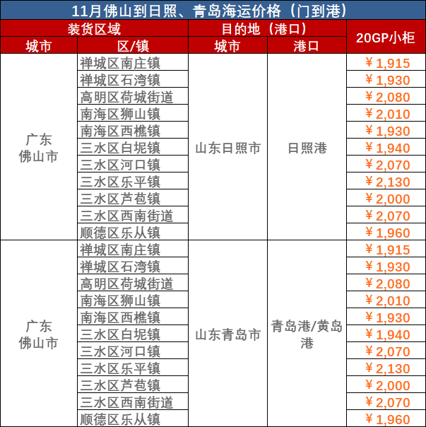 2023年11月佛山到青岛、佛山到日照海运价格